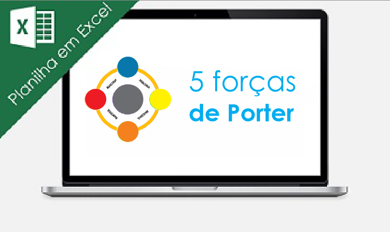 5 forças de Porter